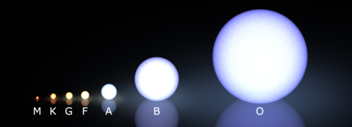 500px-morgan-keenan_spectral_classification-6847756