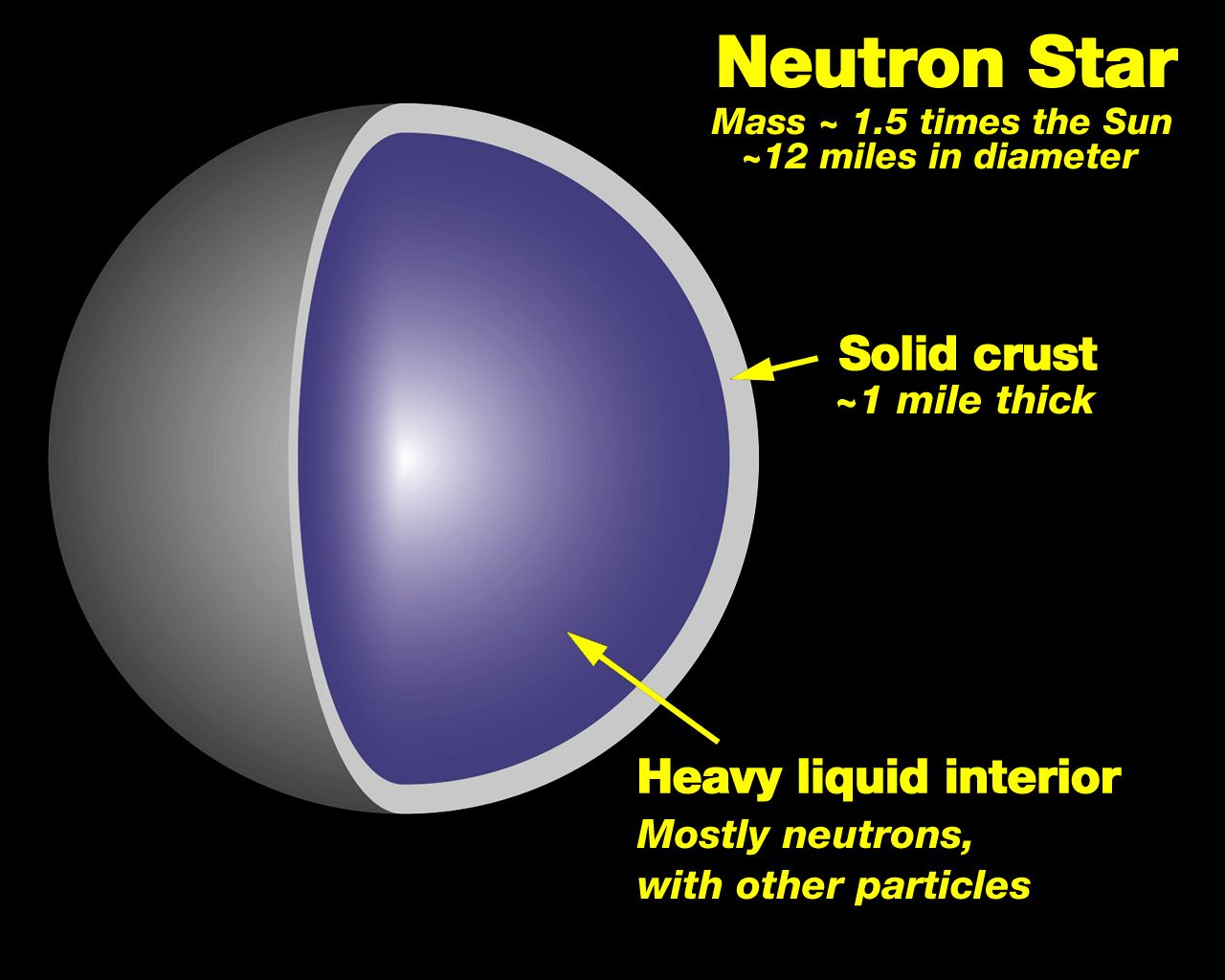 neutron_star_cross_section-2336070