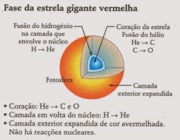 fasegigantevermelha-8584899