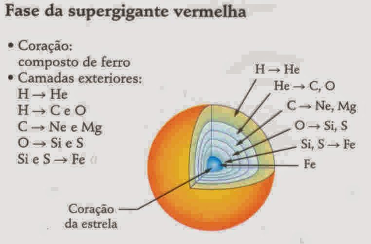 fasesupergigantevermelha-4848033