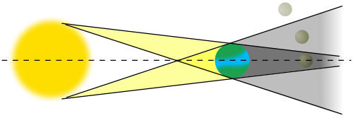 lunar_eclipse_diagram-3663512