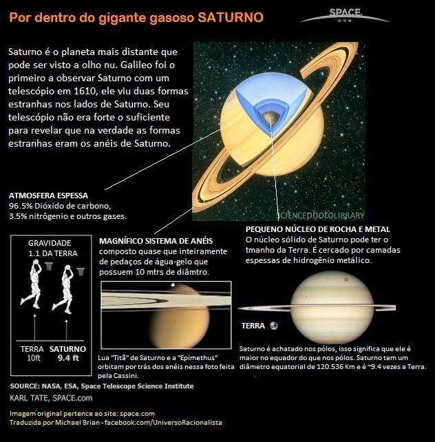 saturno-8169762