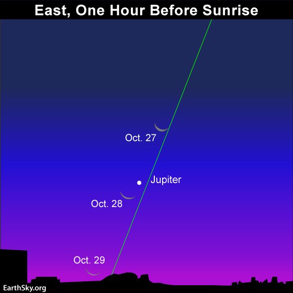2016-oct-27-28-29-jupiter-night-sky-chart-1738242
