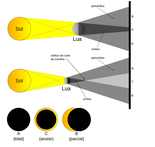 800px-eclipse_anular-svg_-1807499