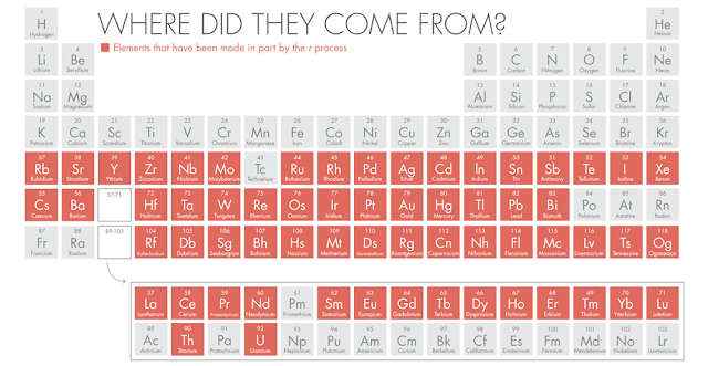 gold_periodictables_1000-4987886