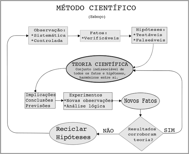 metodo_cientifico-9801603