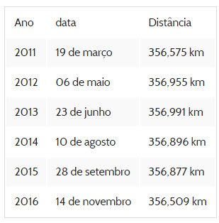 tabela2bde2bsuperluas-5033116