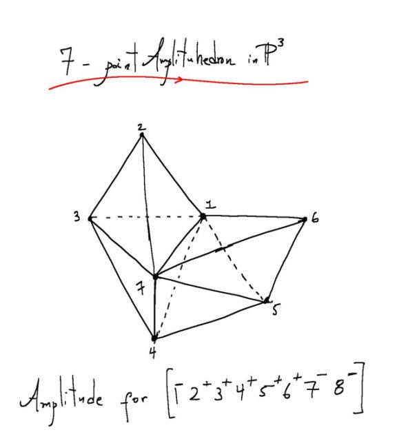 amplituhedron-drawing_web-579x640-5281893
