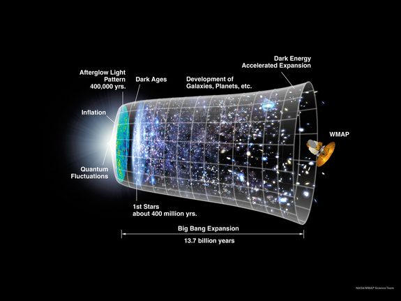 universe-timeline-6906775