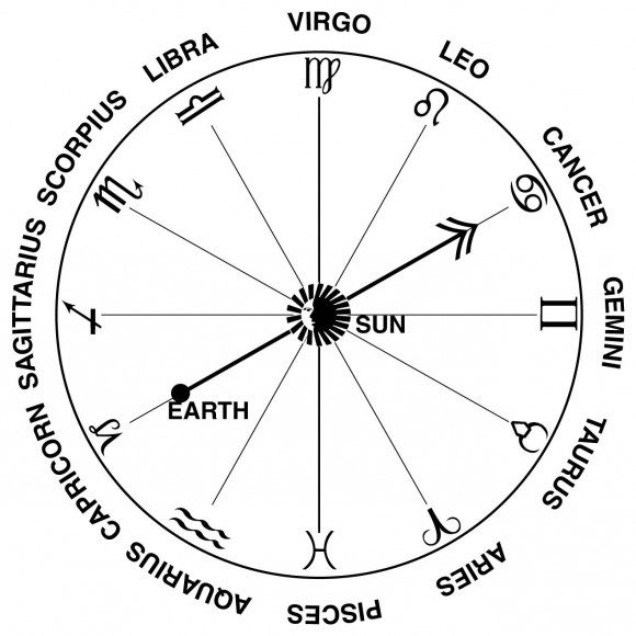 zodiacal-chart-580x580-6286515