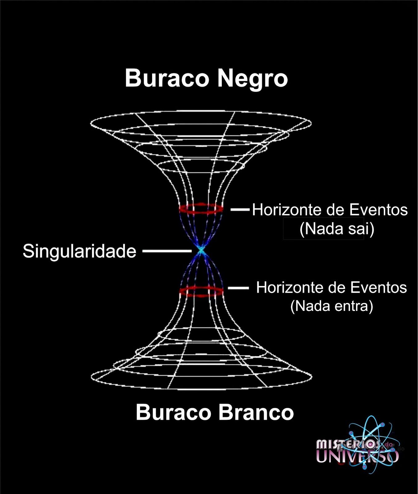 buraco2bnegro2be2bburaco2bbranco-2817069