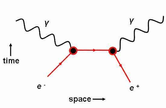 feynman_ep_annihilation-tm-9343750