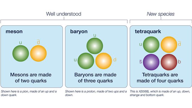 tetraquark_illustration_comparison-8903155