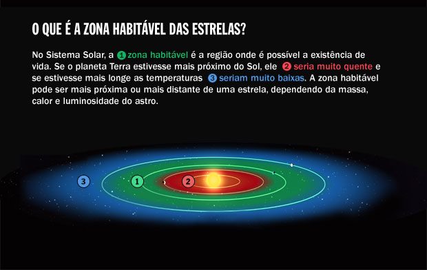 zona-habitavel-original-7538766