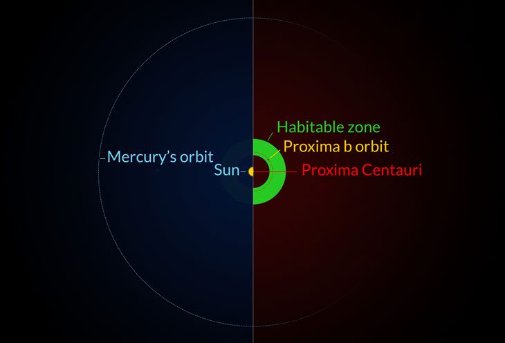 082316_cc_proxima_centauri_inline1_rev-4912143