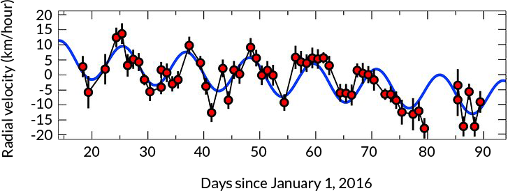 082316_cc_proxima_centauri_inline3-1243700