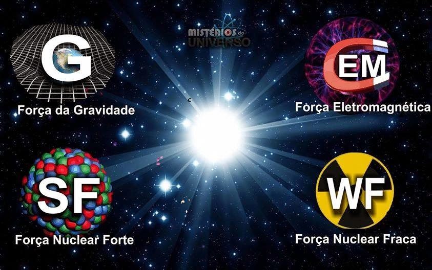 4forc3a7asfundamentais-4698339