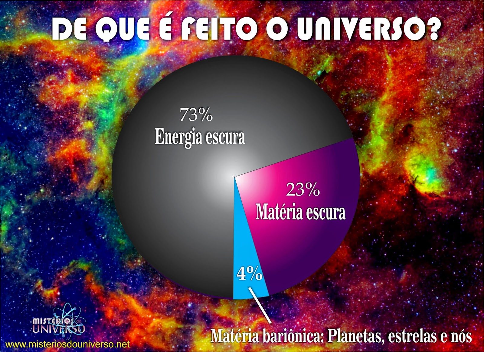 de2bque2bc3a92bfeito2bo2buniverso-4612711