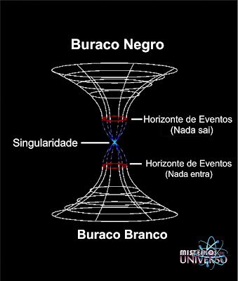 buraco2bnegro2be2bburaco2bbranco-2183113