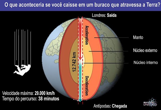 viagemaocentrodaterra-7524781