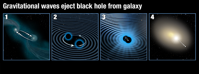 gravitationalwavesejectblackholes-4740259