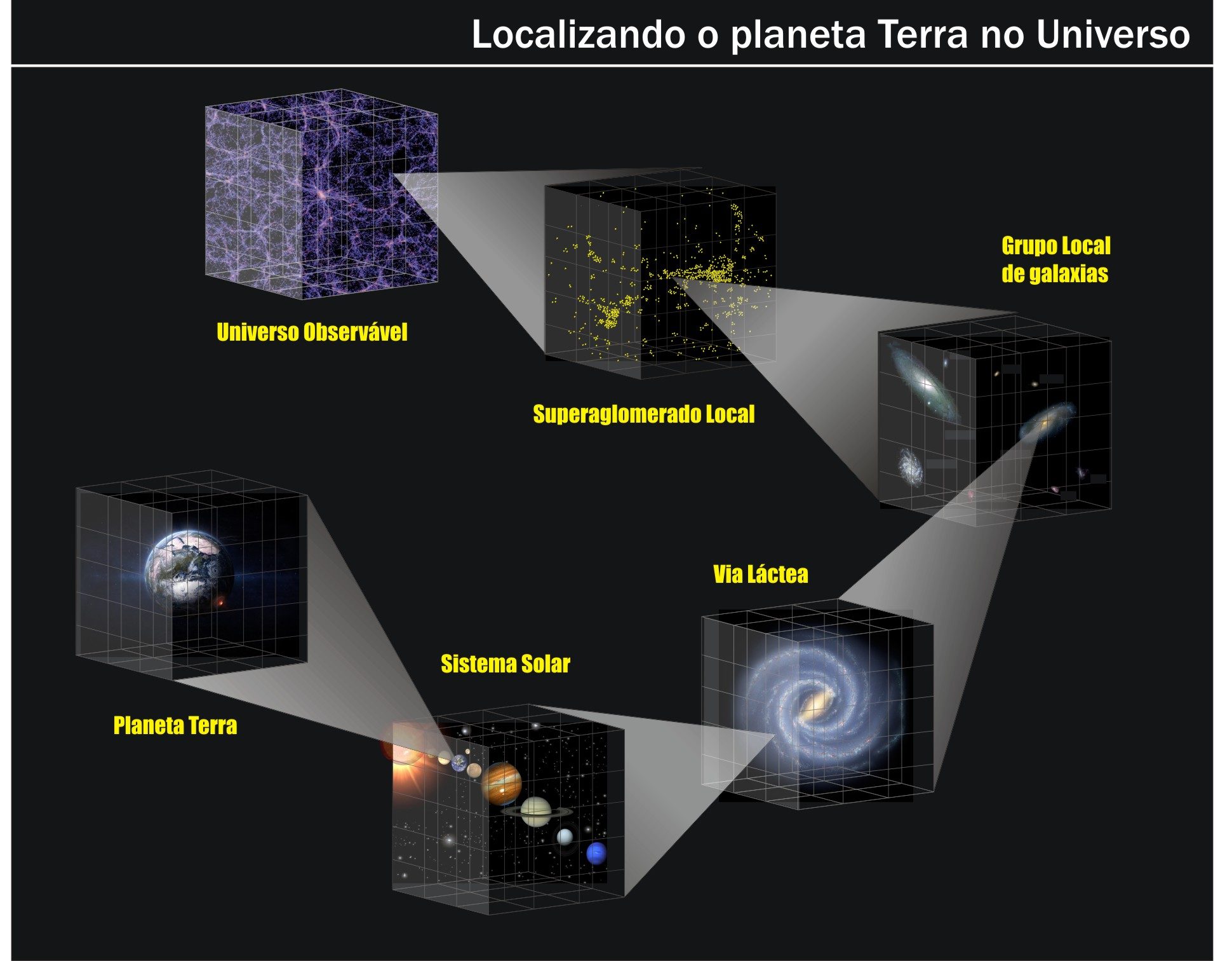 localizacao_universo-3809126