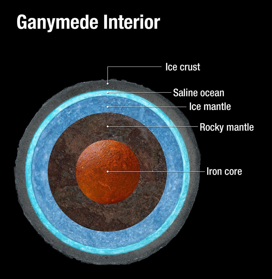 ganymede_interior_940x964-4687194