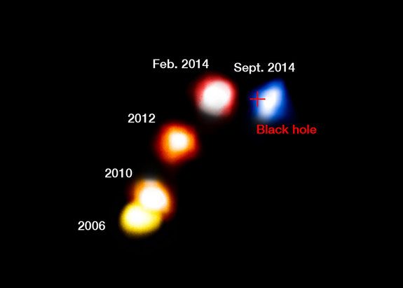 the-dusty-cloud-g2-passes-the-supermassive-black-hole-at-the-cen