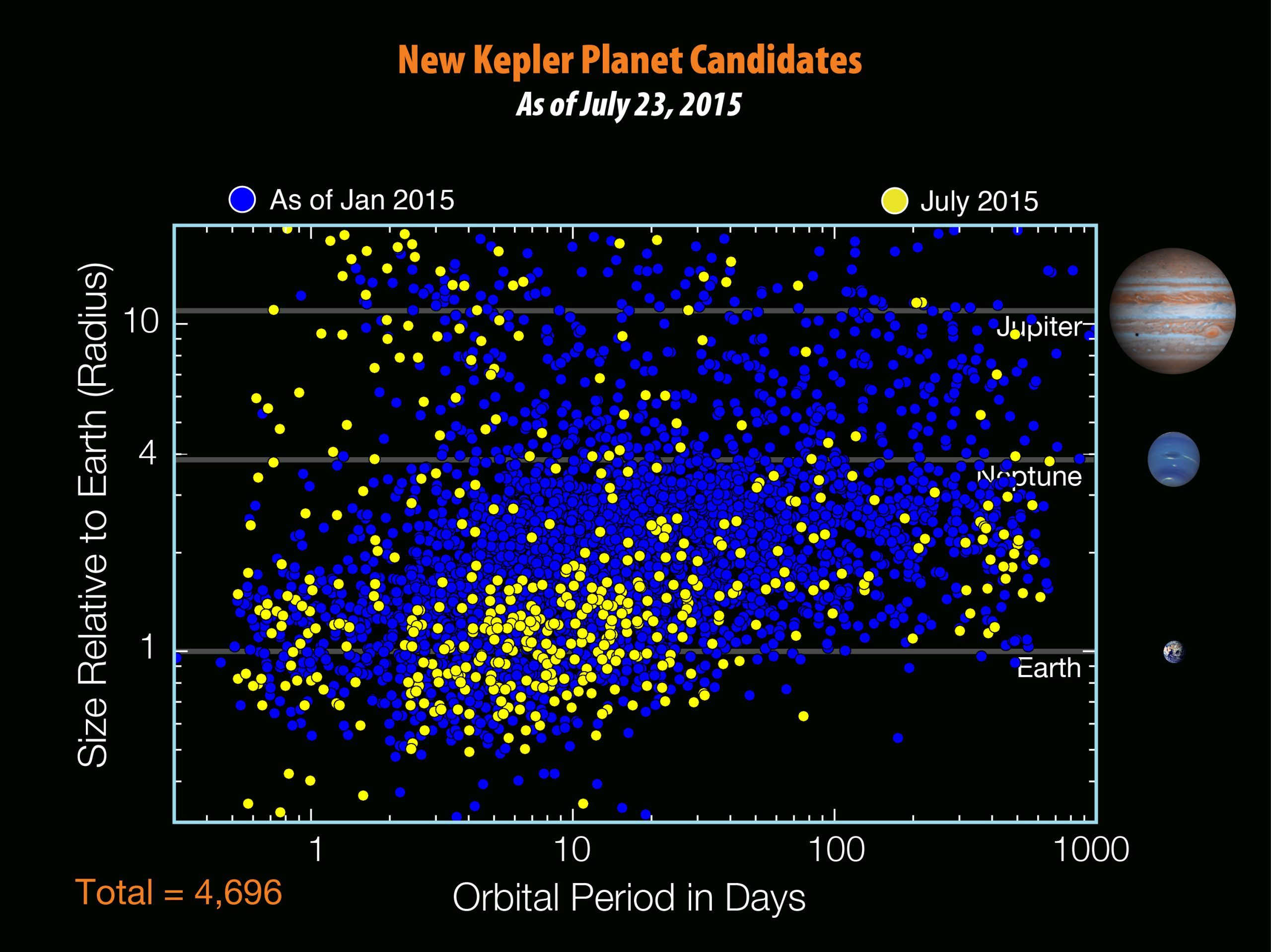 fig10-new_kepler_planet_cand-7048704