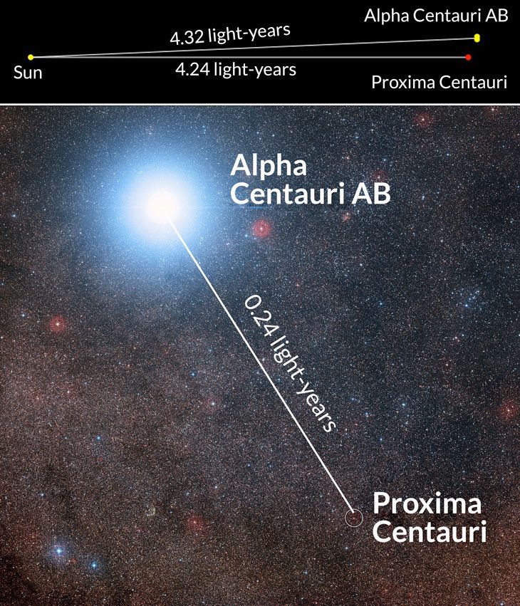 082316_cc_proxima_centauri_inline2-5458632