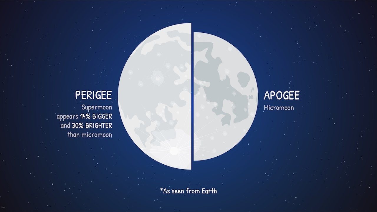 29supermoonsize1280-5853065