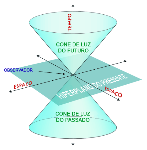 cone-de-luz-2865433