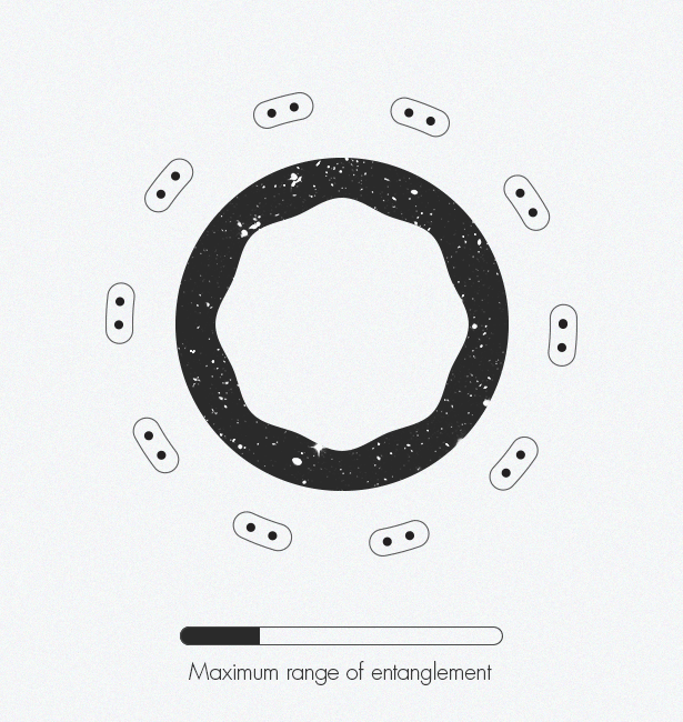 entanglement-7340093