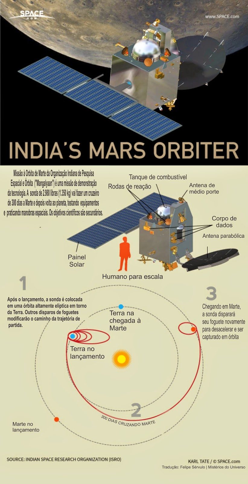 indiamarsorbiter-7928795