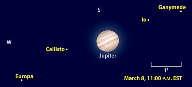 jupitermoons-1196096