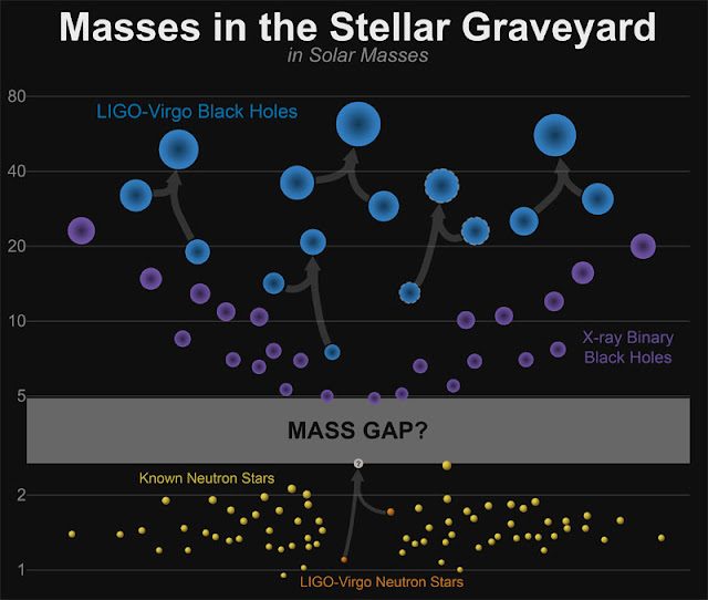 ligo_neutron_star_masses_800px-4512809