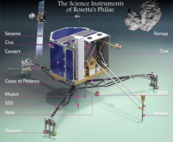 philaes_sci_instruments-580x476-1875399