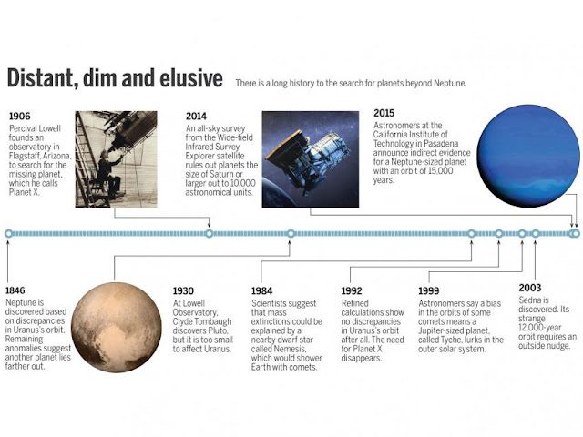 timeline_planetx_final-7760482
