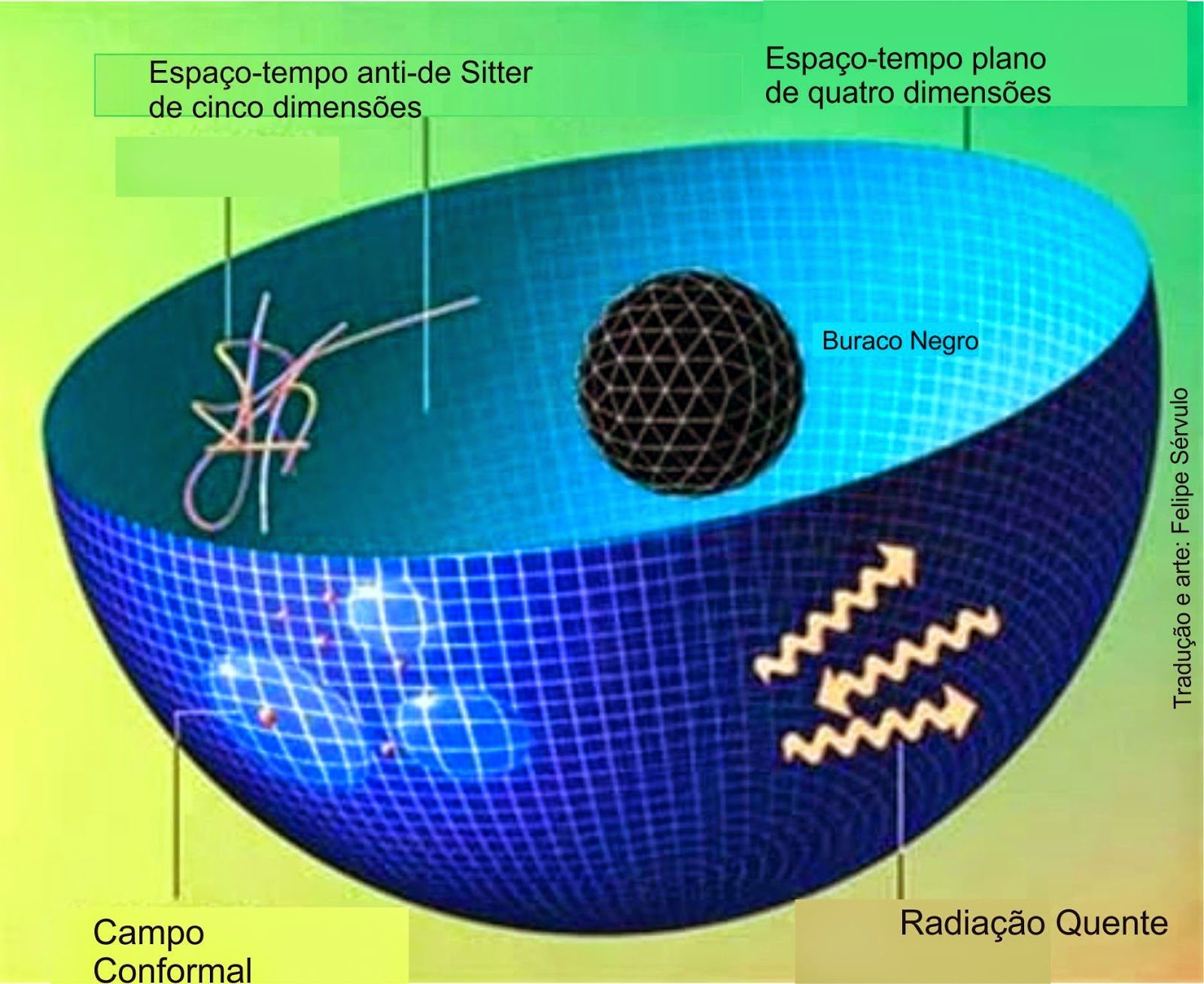universohologrc3a1fico1-4610500