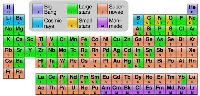 wiki-periodic-9271500
