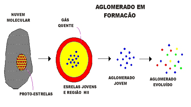 cluster_formation-7747531