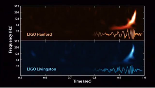 ligo-gravitational-waves-detection-4832746
