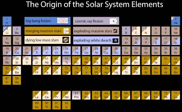 periodic-table-colourblind252812529-6482285