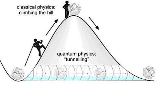 quantum-tunneling-speed-of-light-broken-tm-7106444