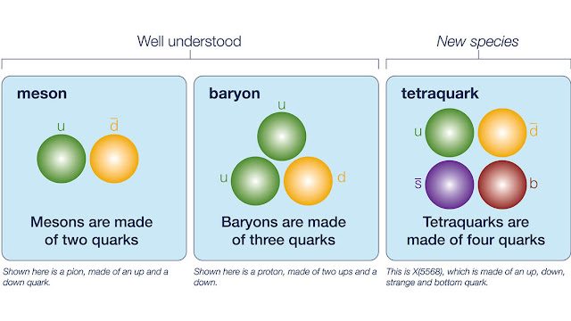 tetraquark_illustration_comparison-8675797