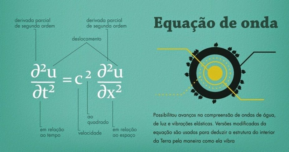 equac3a7c3a3odaonda-7364193