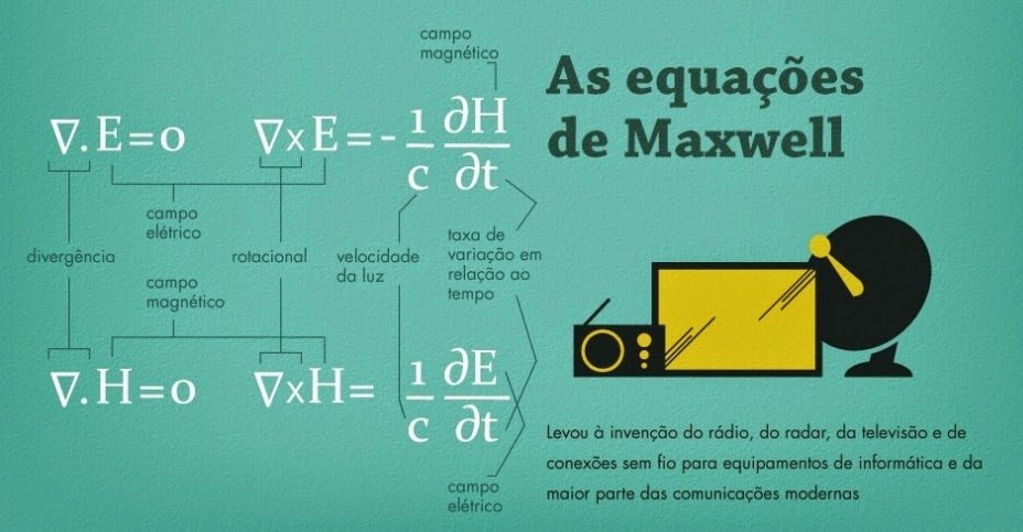 equac3a7c3b5esdemaxwell-3041282