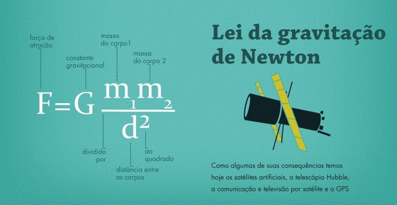 lei-da-gravitac3a7c3a3o-de-newton-2705172