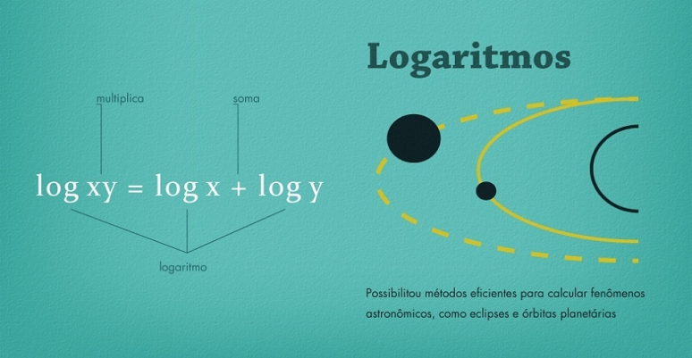 logaritmos-7226352