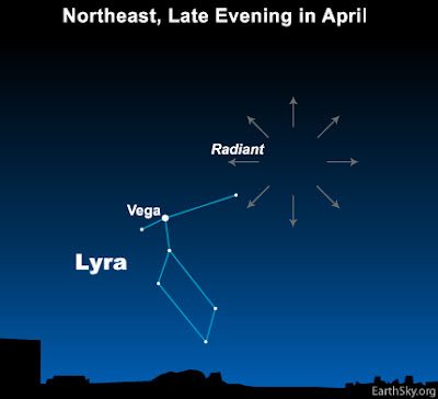 lyrids_radiant_point-4612075